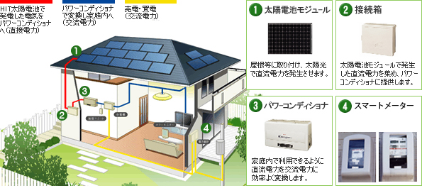 アクロ技研｜太陽光発電イメージ1